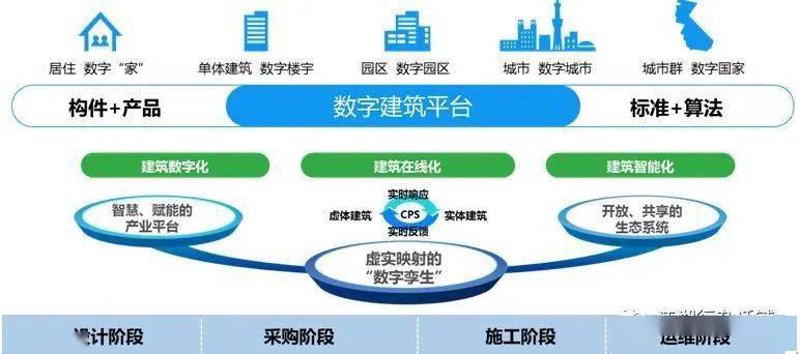 智能系统开发:引领未来科技潮流