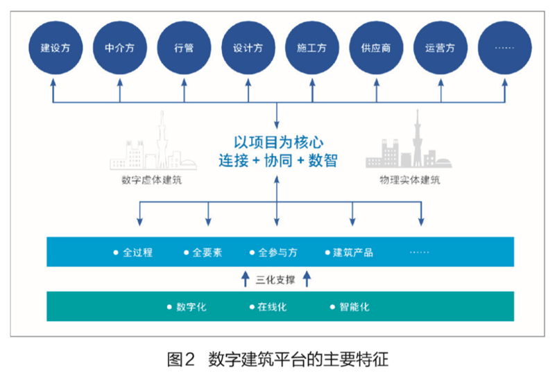 构建智能未来：建科数智引领数字化转型